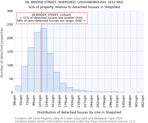 28, BRIDGE STREET, SHEPSHED, LOUGHBOROUGH, LE12 9AD: Size of property relative to detached houses in Shepshed