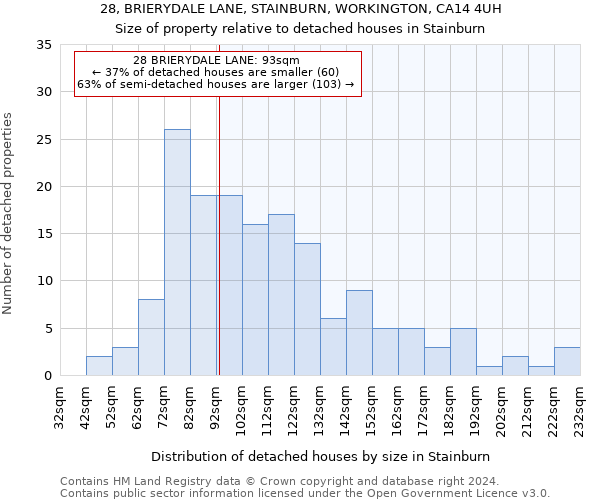 28, BRIERYDALE LANE, STAINBURN, WORKINGTON, CA14 4UH: Size of property relative to detached houses in Stainburn