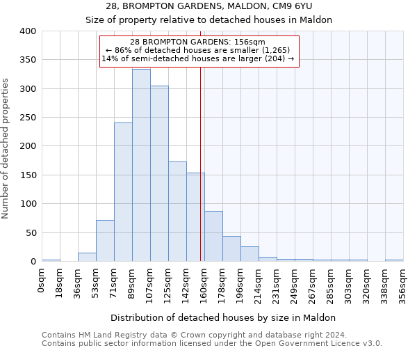 28, BROMPTON GARDENS, MALDON, CM9 6YU: Size of property relative to detached houses in Maldon