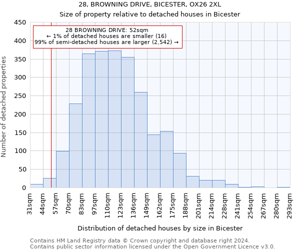 28, BROWNING DRIVE, BICESTER, OX26 2XL: Size of property relative to detached houses in Bicester