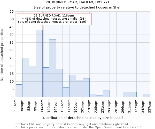 28, BURNED ROAD, HALIFAX, HX3 7PT: Size of property relative to detached houses in Shelf