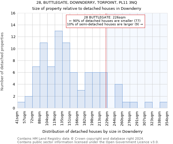 28, BUTTLEGATE, DOWNDERRY, TORPOINT, PL11 3NQ: Size of property relative to detached houses in Downderry