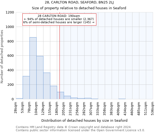 28, CARLTON ROAD, SEAFORD, BN25 2LJ: Size of property relative to detached houses in Seaford