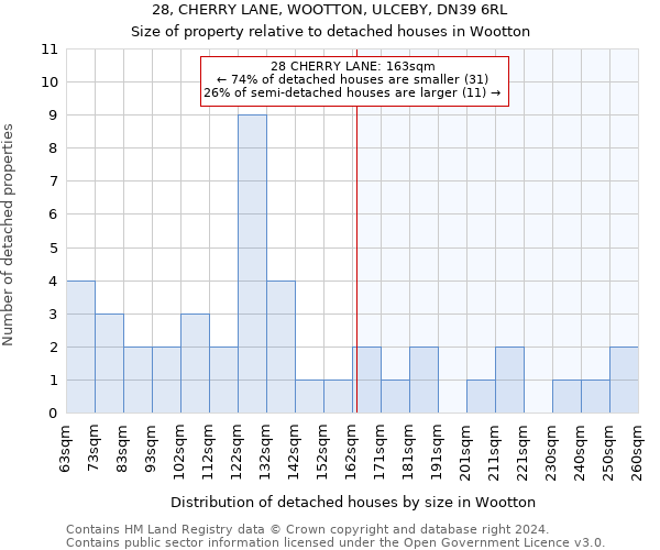 28, CHERRY LANE, WOOTTON, ULCEBY, DN39 6RL: Size of property relative to detached houses in Wootton