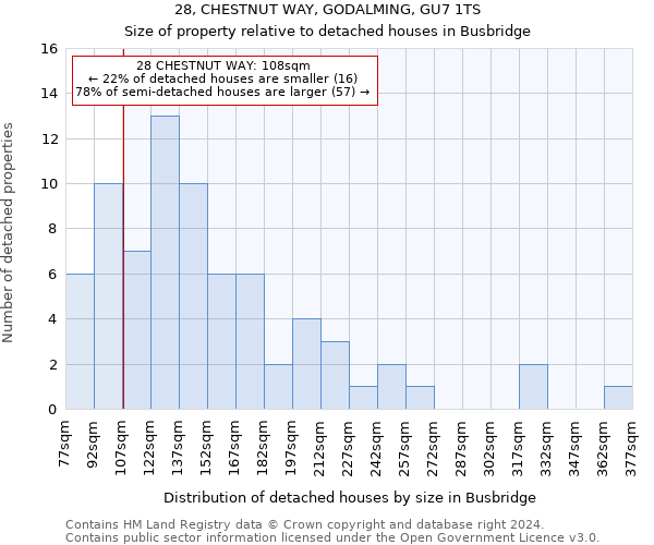 28, CHESTNUT WAY, GODALMING, GU7 1TS: Size of property relative to detached houses in Busbridge