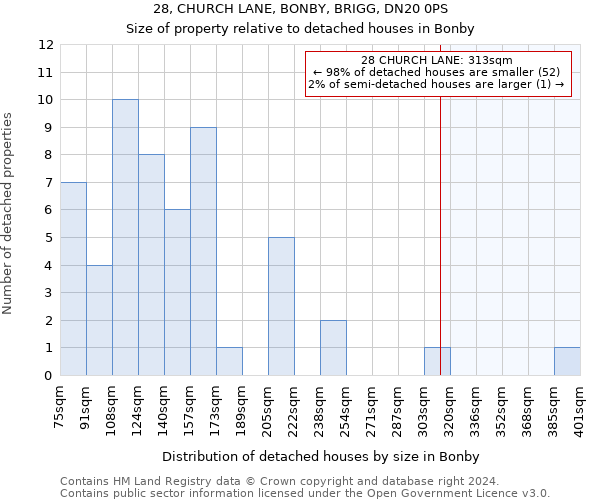 28, CHURCH LANE, BONBY, BRIGG, DN20 0PS: Size of property relative to detached houses in Bonby