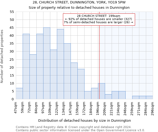 28, CHURCH STREET, DUNNINGTON, YORK, YO19 5PW: Size of property relative to detached houses in Dunnington