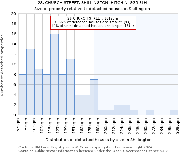 28, CHURCH STREET, SHILLINGTON, HITCHIN, SG5 3LH: Size of property relative to detached houses in Shillington