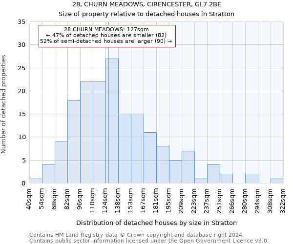 28, CHURN MEADOWS, CIRENCESTER, GL7 2BE: Size of property relative to detached houses in Stratton