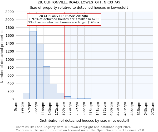 28, CLIFTONVILLE ROAD, LOWESTOFT, NR33 7AY: Size of property relative to detached houses in Lowestoft