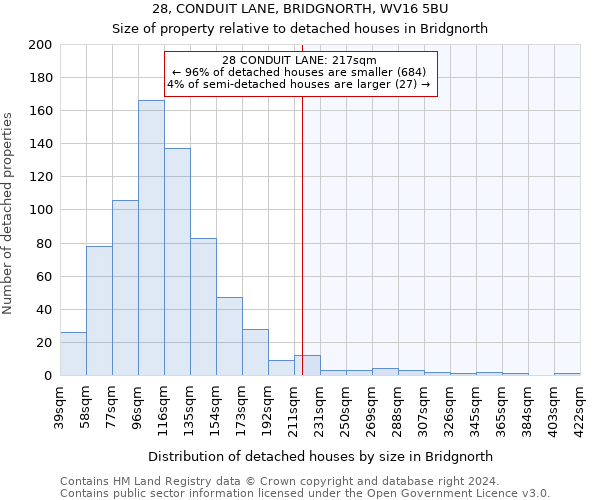 28, CONDUIT LANE, BRIDGNORTH, WV16 5BU: Size of property relative to detached houses in Bridgnorth