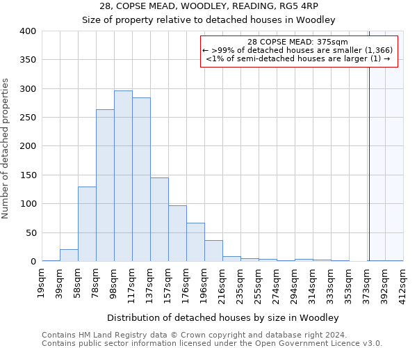 28, COPSE MEAD, WOODLEY, READING, RG5 4RP: Size of property relative to detached houses in Woodley