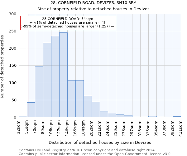 28, CORNFIELD ROAD, DEVIZES, SN10 3BA: Size of property relative to detached houses in Devizes