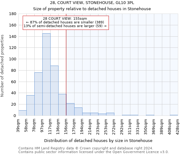 28, COURT VIEW, STONEHOUSE, GL10 3PL: Size of property relative to detached houses in Stonehouse