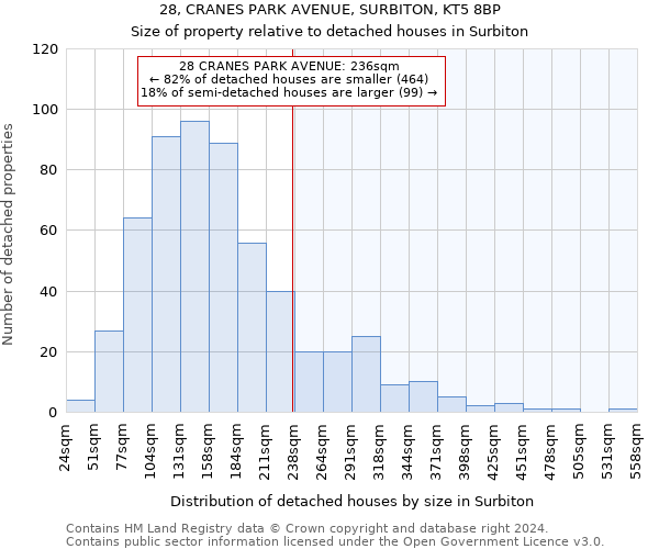 28, CRANES PARK AVENUE, SURBITON, KT5 8BP: Size of property relative to detached houses in Surbiton