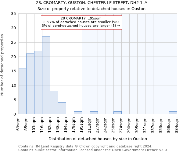 28, CROMARTY, OUSTON, CHESTER LE STREET, DH2 1LA: Size of property relative to detached houses in Ouston