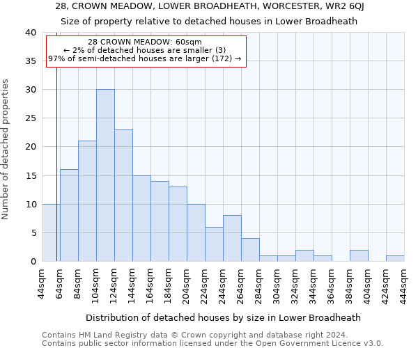 28, CROWN MEADOW, LOWER BROADHEATH, WORCESTER, WR2 6QJ: Size of property relative to detached houses in Lower Broadheath