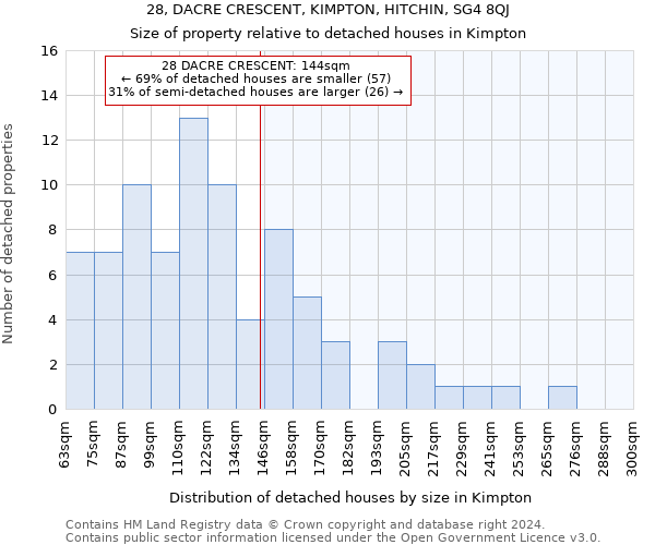 28, DACRE CRESCENT, KIMPTON, HITCHIN, SG4 8QJ: Size of property relative to detached houses in Kimpton