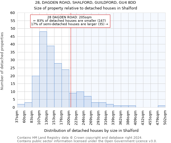 28, DAGDEN ROAD, SHALFORD, GUILDFORD, GU4 8DD: Size of property relative to detached houses in Shalford