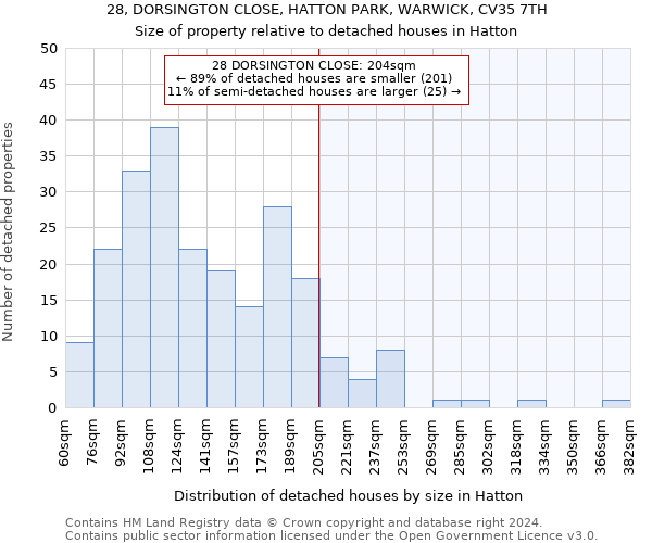 28, DORSINGTON CLOSE, HATTON PARK, WARWICK, CV35 7TH: Size of property relative to detached houses in Hatton