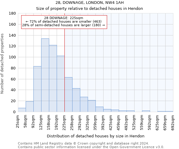 28, DOWNAGE, LONDON, NW4 1AH: Size of property relative to detached houses in Hendon