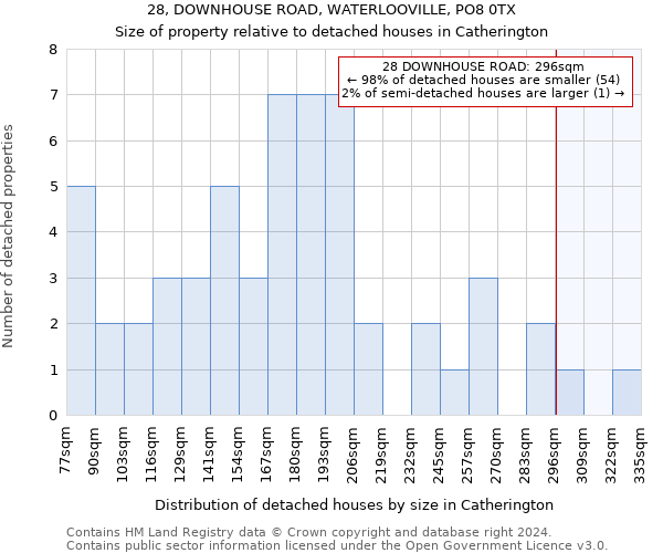 28, DOWNHOUSE ROAD, WATERLOOVILLE, PO8 0TX: Size of property relative to detached houses in Catherington