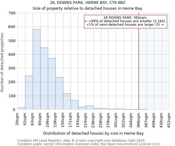 28, DOWNS PARK, HERNE BAY, CT6 6BZ: Size of property relative to detached houses in Herne Bay