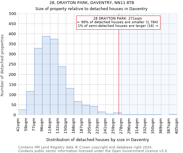 28, DRAYTON PARK, DAVENTRY, NN11 8TB: Size of property relative to detached houses in Daventry