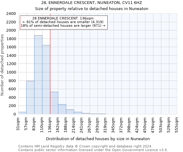 28, ENNERDALE CRESCENT, NUNEATON, CV11 6HZ: Size of property relative to detached houses in Nuneaton