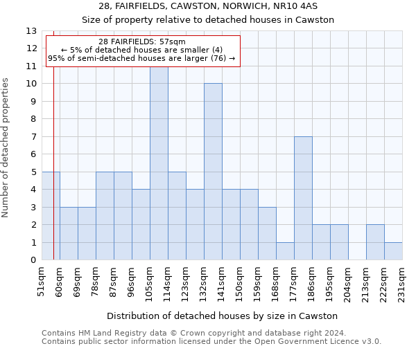 28, FAIRFIELDS, CAWSTON, NORWICH, NR10 4AS: Size of property relative to detached houses in Cawston