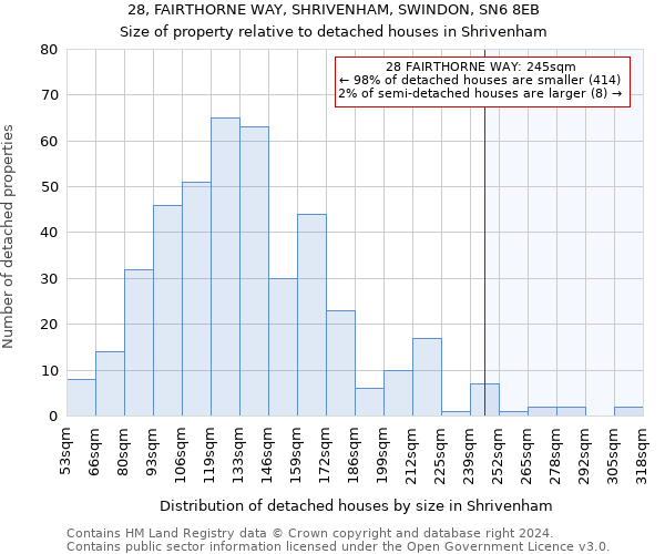 28, FAIRTHORNE WAY, SHRIVENHAM, SWINDON, SN6 8EB: Size of property relative to detached houses in Shrivenham