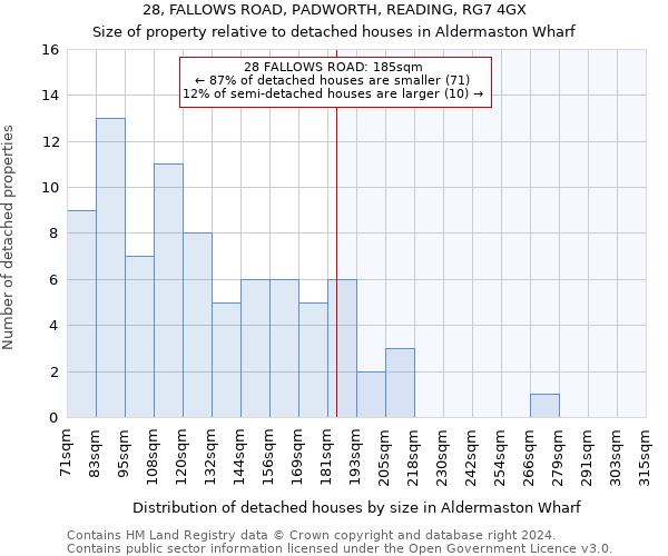 28, FALLOWS ROAD, PADWORTH, READING, RG7 4GX: Size of property relative to detached houses in Aldermaston Wharf