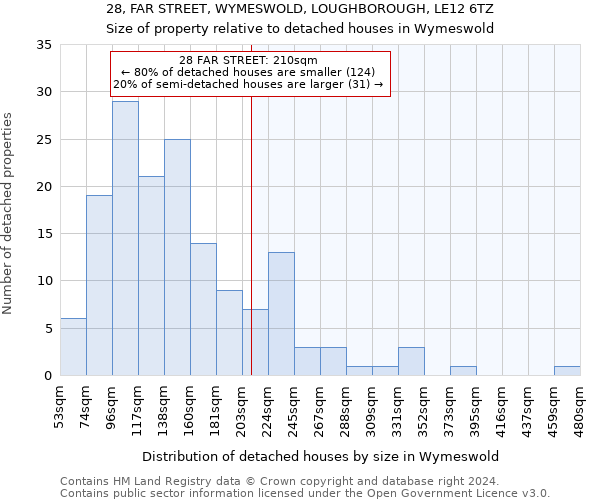 28, FAR STREET, WYMESWOLD, LOUGHBOROUGH, LE12 6TZ: Size of property relative to detached houses in Wymeswold