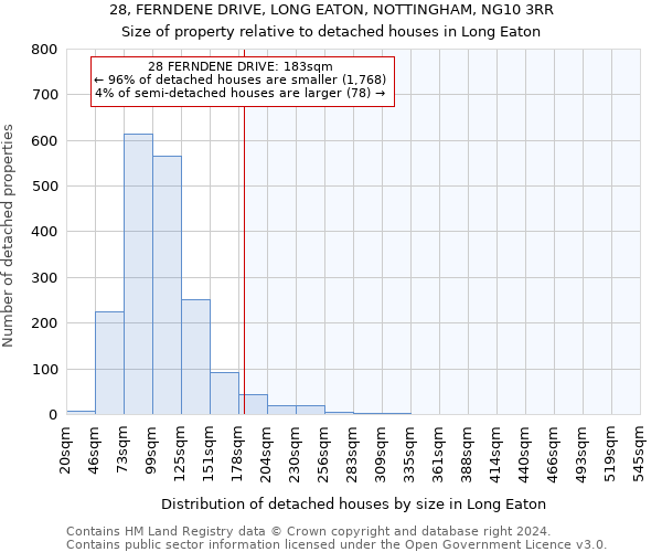 28, FERNDENE DRIVE, LONG EATON, NOTTINGHAM, NG10 3RR: Size of property relative to detached houses in Long Eaton