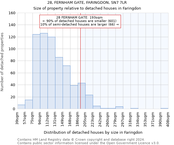 28, FERNHAM GATE, FARINGDON, SN7 7LR: Size of property relative to detached houses in Faringdon