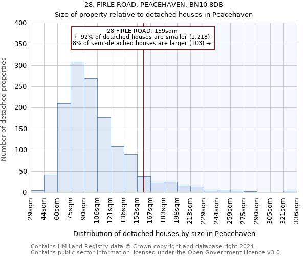 28, FIRLE ROAD, PEACEHAVEN, BN10 8DB: Size of property relative to detached houses in Peacehaven