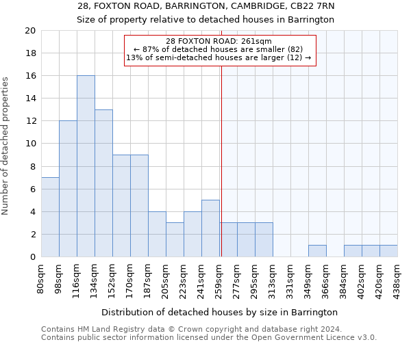 28, FOXTON ROAD, BARRINGTON, CAMBRIDGE, CB22 7RN: Size of property relative to detached houses in Barrington