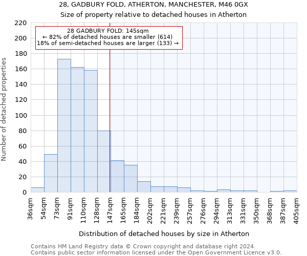 28, GADBURY FOLD, ATHERTON, MANCHESTER, M46 0GX: Size of property relative to detached houses in Atherton