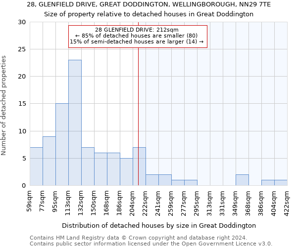 28, GLENFIELD DRIVE, GREAT DODDINGTON, WELLINGBOROUGH, NN29 7TE: Size of property relative to detached houses in Great Doddington