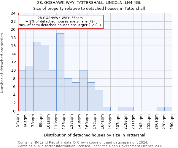 28, GOSHAWK WAY, TATTERSHALL, LINCOLN, LN4 4GL: Size of property relative to detached houses in Tattershall