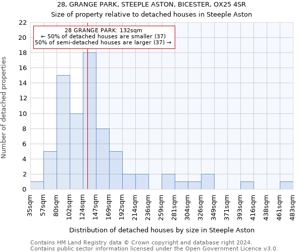 28, GRANGE PARK, STEEPLE ASTON, BICESTER, OX25 4SR: Size of property relative to detached houses in Steeple Aston