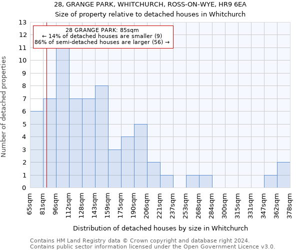 28, GRANGE PARK, WHITCHURCH, ROSS-ON-WYE, HR9 6EA: Size of property relative to detached houses in Whitchurch