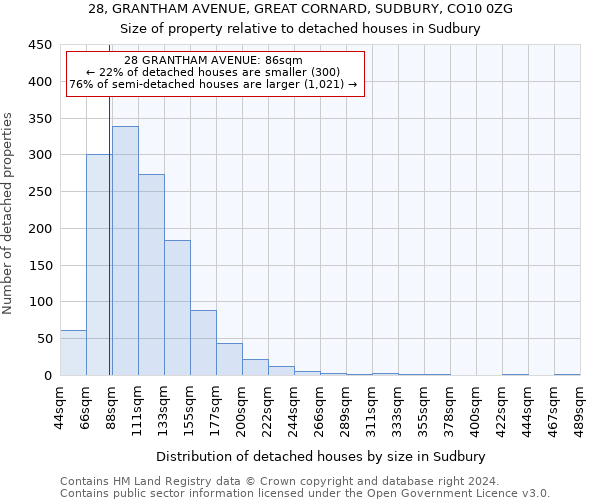 28, GRANTHAM AVENUE, GREAT CORNARD, SUDBURY, CO10 0ZG: Size of property relative to detached houses in Sudbury