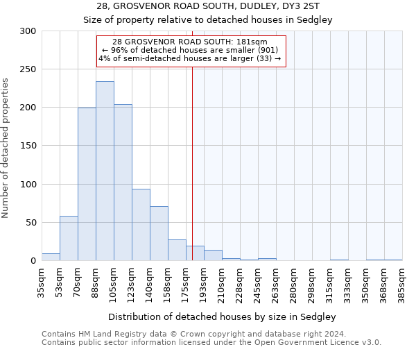 28, GROSVENOR ROAD SOUTH, DUDLEY, DY3 2ST: Size of property relative to detached houses in Sedgley