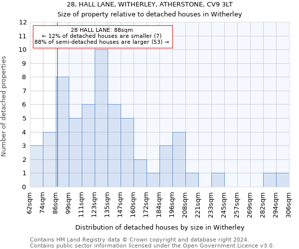 28, HALL LANE, WITHERLEY, ATHERSTONE, CV9 3LT: Size of property relative to detached houses in Witherley