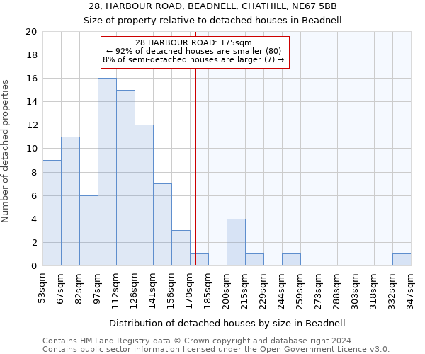 28, HARBOUR ROAD, BEADNELL, CHATHILL, NE67 5BB: Size of property relative to detached houses in Beadnell