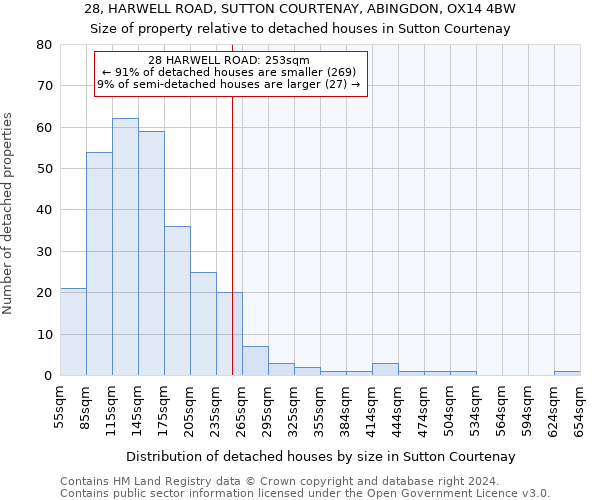 28, HARWELL ROAD, SUTTON COURTENAY, ABINGDON, OX14 4BW: Size of property relative to detached houses in Sutton Courtenay