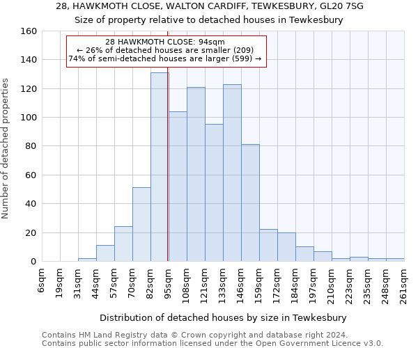 28, HAWKMOTH CLOSE, WALTON CARDIFF, TEWKESBURY, GL20 7SG: Size of property relative to detached houses in Tewkesbury