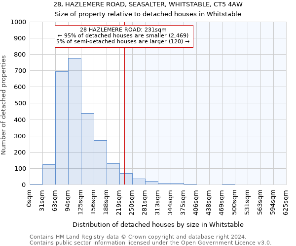 28, HAZLEMERE ROAD, SEASALTER, WHITSTABLE, CT5 4AW: Size of property relative to detached houses in Whitstable