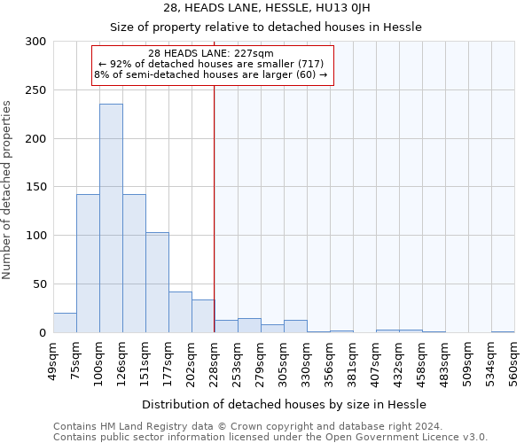 28, HEADS LANE, HESSLE, HU13 0JH: Size of property relative to detached houses in Hessle